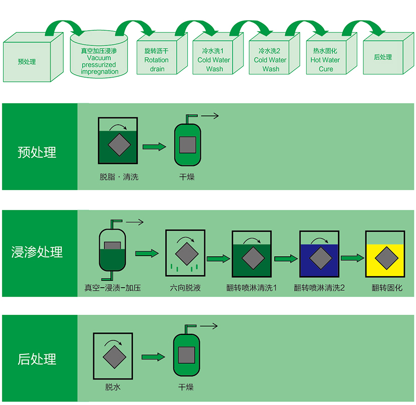 寧波浸滲